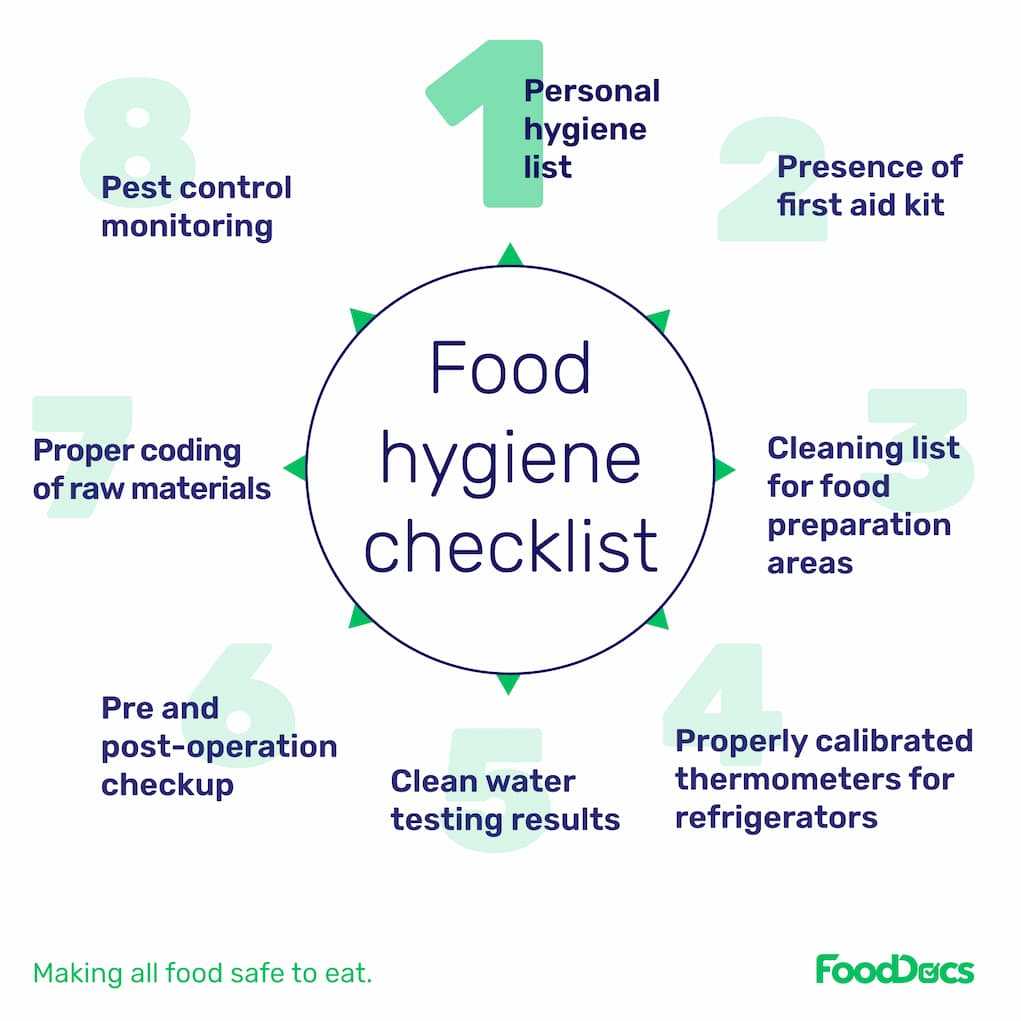 what-is-food-hygiene-food-hygiene-in-2022